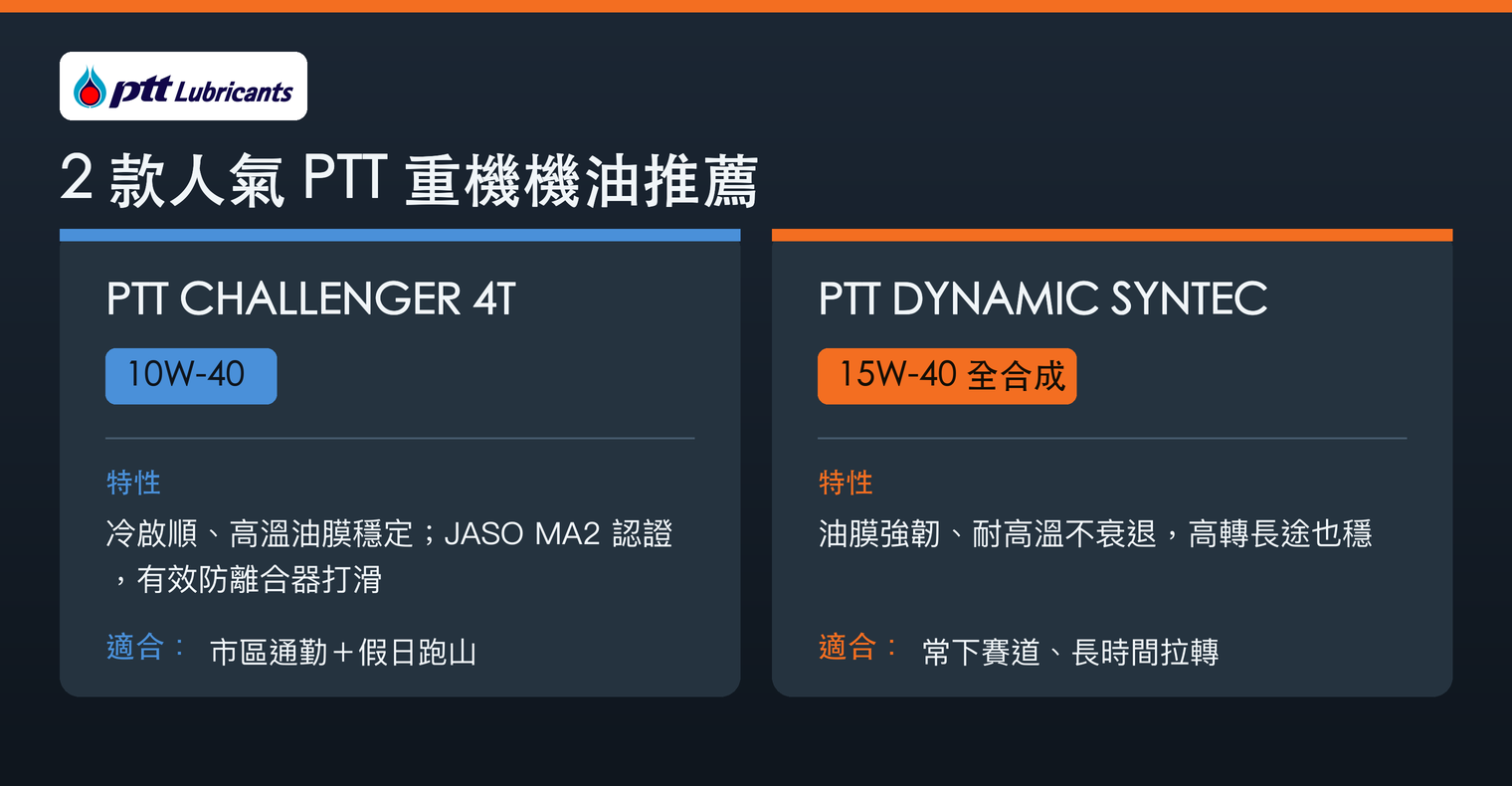2款PTT重機機油比較：CHALLENGER 4T 10W-40 與 DYNAMIC SYNTEC 15W-40