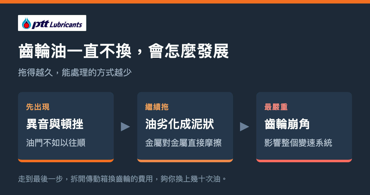 齒輪油沒換會怎樣-異音與頓挫、油劣化成泥狀、齒輪崩角