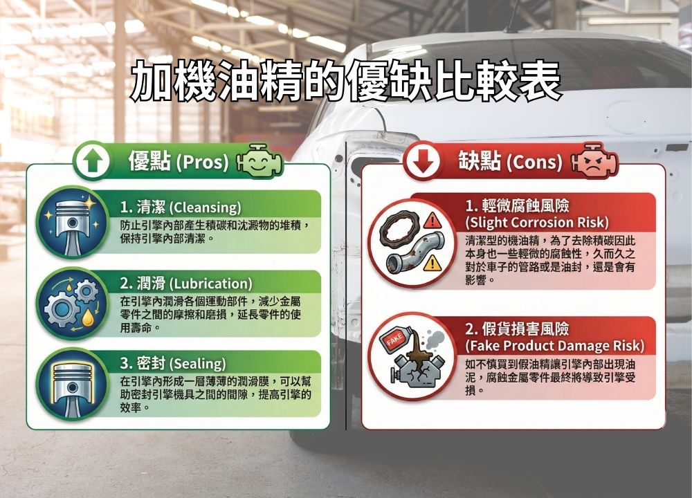帶你評估是否需要使用機油精？優點跟缺點有哪些？